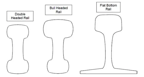 steel rail steel rail