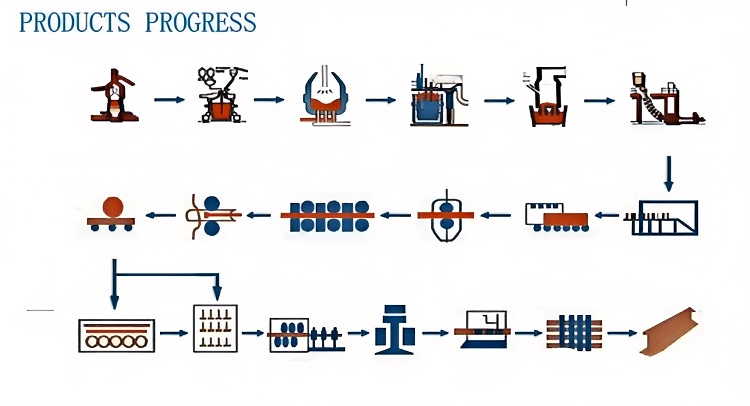 GB 43kg Crane Steel Track Rail GB 43kg Crane Steel Track Rail